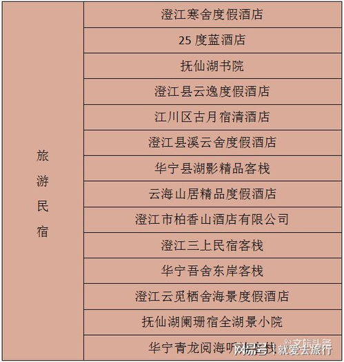 每家20萬獎補助力發展，玉溪市6家精品酒店與14家旅游民宿獲政策支持